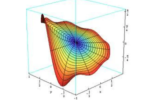 狄利克雷函数是初等函数吗?狄利克雷函数是可测函数吗-第1张图片-波音达百科