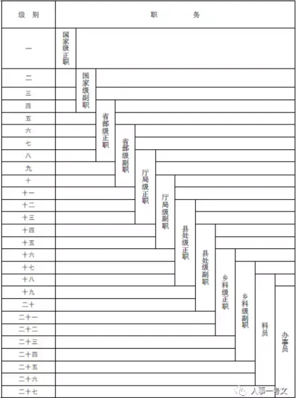 公务员职级工资表有人知道吗?公务员职级工资表,你真的了解么-第2张图片-波音达百科