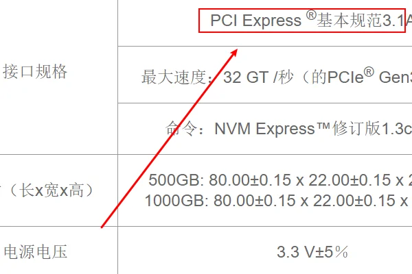 固态硬盘的接口有什么用?固态硬盘一般用什么接口?-第6张图片-波音达百科
