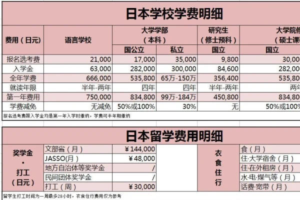 日本的一本二本三本区别大吗?日本一本二本三本有什么区别吗?-第3张图片-波音达百科