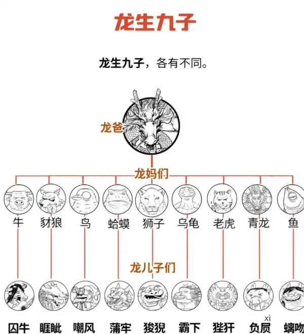 龙生九子谁更好看(如果纹龙生九子哪一个好看)-第3张图片-波音达百科