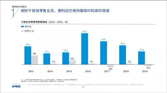 美宜佳便利店可以加盟吗?美宜佳便利店值得加盟吗?-第5张图片-波音达百科