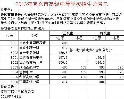 江苏省宜兴市有哪些区?宁夏离江苏省宜兴市有多远?-第2张图片-波音达百科