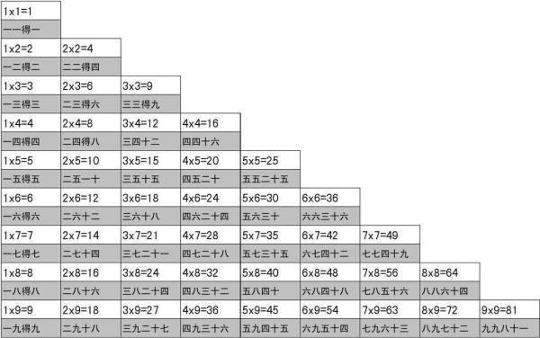 乘法口诀表要图片的(谁能给我乘法口诀表的图片啊?)-第1张图片-波音达百科