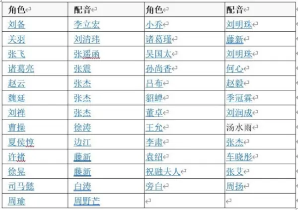 《三国演义动画版》好看吗?动画版而且很搞笑的三国演义叫什么?-第5张图片-波音达百科