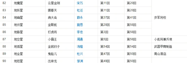 梁山108将排名依据?梁山108将的绰号及排名-第10张图片-波音达百科