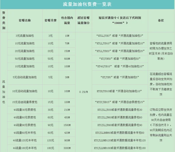 关于上海移动上网套餐(上海移动上网流量套餐有哪些?)-第1张图片-波音达百科