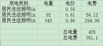 河南电价阶梯电价标准2019?河南电价阶梯式收费标准2022-第1张图片-波音达百科