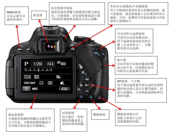 canon eos 600d怎样调整到高像素-第6张图片-波音达百科