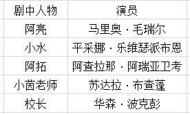 《初恋这件小事》原型是什么?《初恋这件小事》演员表-第2张图片-波音达百科