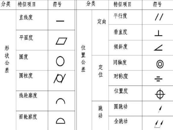 形位公差尺寸标注 *** (形位公差标注 *** 图解)-第3张图片-波音达百科