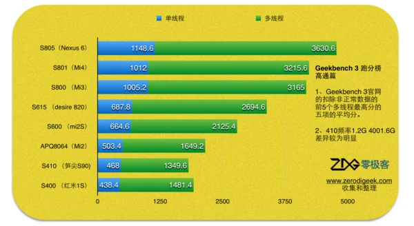 三星Exynos 5 OCTA 升级版推出, GPU 再度回归 Mali 系列-第2张图片-波音达百科