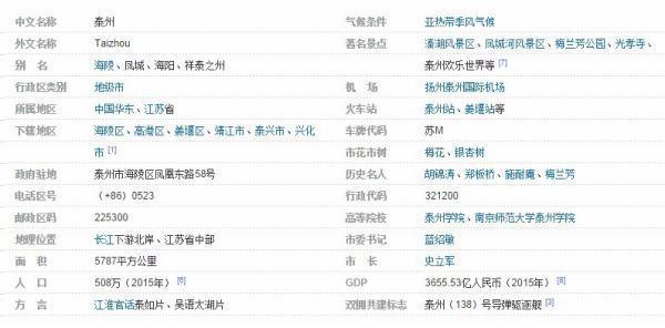 泰州是哪里的是哪个省的(南京泰州是哪个省的)-第1张图片-波音达百科