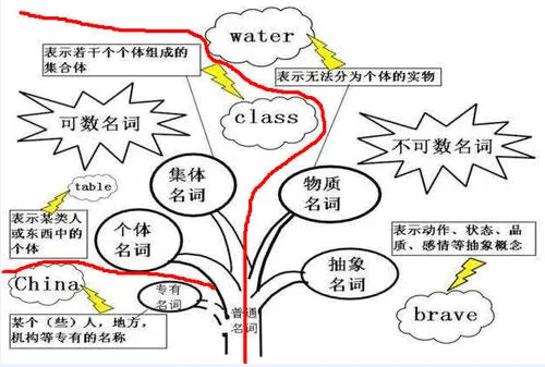 tomato是什么意思?怎么用?-第1张图片-波音达百科