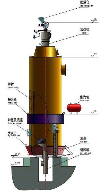 两段煤气发生炉的技术参数表-第1张图片-波音达百科