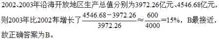 地区生产总值和人均生产总值的关系(地区生产总值是国内生产总值吗)-第1张图片-波音达百科