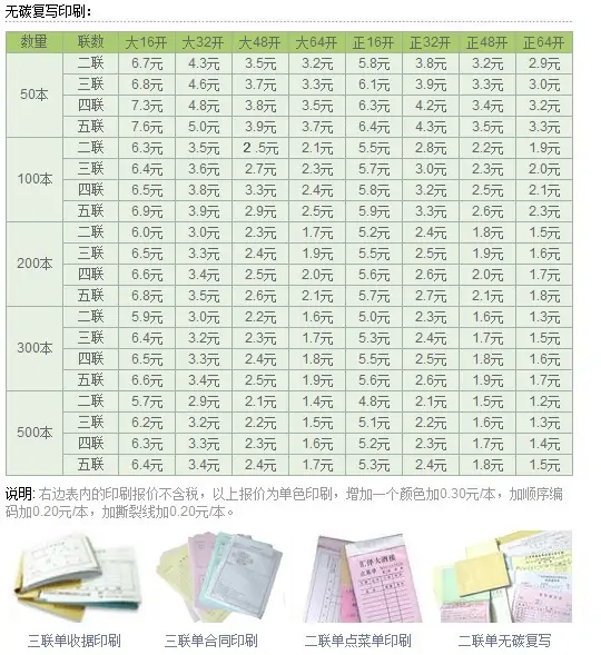 重庆哪里可以印刷无碳复写纸(合肥印刷无碳复写纸)-第1张图片-波音达百科