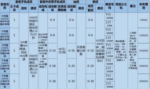 联通宽带优惠套餐(联通套餐带宽带的有哪些?)-第1张图片-波音达百科
