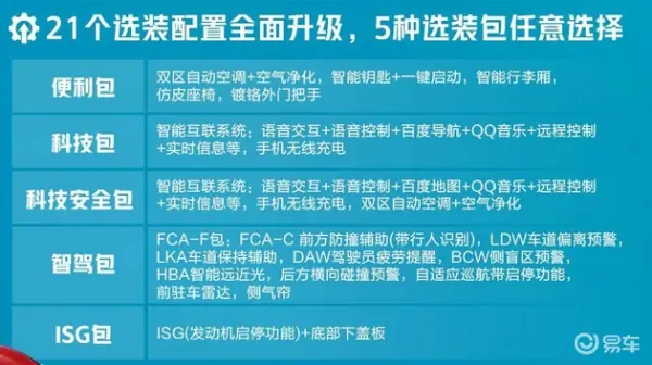 东风悦达起亚k3落地多少钱?东风悦达起亚k3换个油箱多少钱-第7张图片-波音达百科