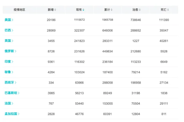 新冠疫情爆发的时间是几月几号(疫情开始的时间是几月几号?)-第1张图片-波音达百科
