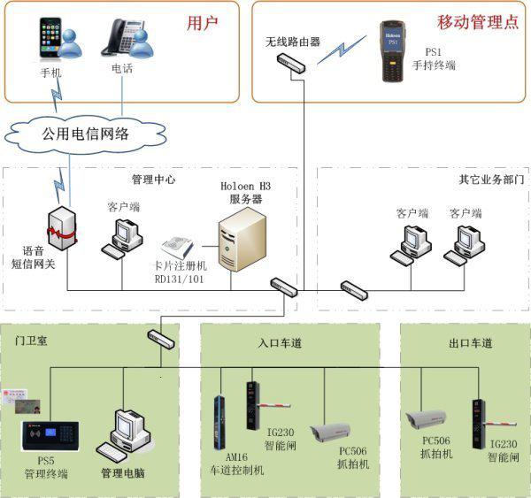 智能停车场收费系统是如何搭建的?智能停车场收费系统的简介-第1张图片-波音达百科