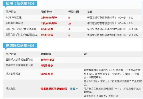 为什么飞信积分兑换话费兑换不起-第1张图片-波音达百科