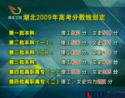 2014湖北高考分数线预测准吗(2009湖北高考分数线预测)-第1张图片-波音达百科