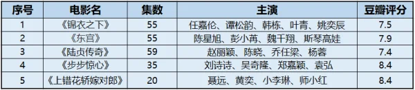 2011有什么好看的电视剧啊?湖南台电视剧2011有哪些电视剧-第9张图片-波音达百科 2011有什么好看的电视剧啊?湖南台电视剧2011有哪些电视剧-第9张图片-波音达百科
