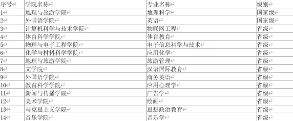 衡阳师范学院怎么样好不好，衡阳师范学院前景如何?-第5张图片-波音达百科