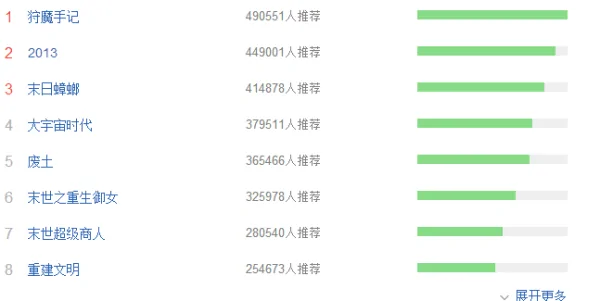 谁有类似末世僵尸女的脱线生活的文(末世女僵尸的脱线生活txt全集下载)-第1张图片-波音达百科