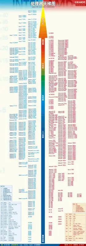 显卡天梯图哪里看(谁有2015年的显卡天梯图 和cpu天梯图)-第6张图片-波音达百科