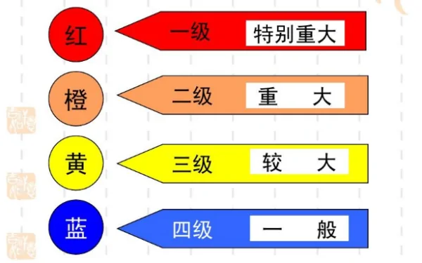 突发事件预警级别的四级依次为什么(突发事件预警如何分级?)-第6张图片-波音达百科 突发事件预警级别的四级依次为什么(突发事件预警如何分级?)-第6张图片-波音达百科
