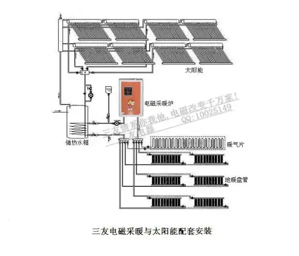 家庭太阳能取暖设备价格一般多少(家庭太阳能取暖设备的特点是什么)-第1张图片-波音达百科