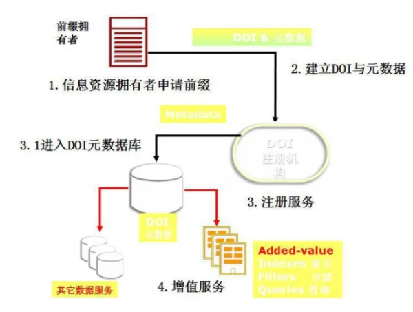 doi是什么意思啊?被doi过是什么意思-第1张图片-波音达百科