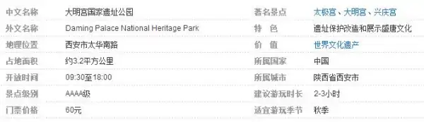 大明宫国家遗址公园好玩吗?西安大明宫遗址公园怎么样?-第1张图片-波音达百科