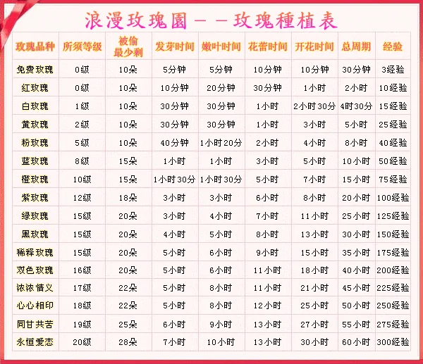 qq玫瑰小镇伴侣规则设置?qq玫瑰小镇伴侣 *** 怎么使用-第1张图片-波音达百科