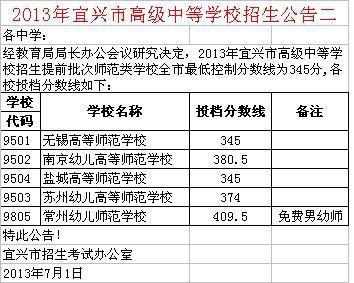 江苏省宜兴市有哪些区?宁夏离江苏省宜兴市有多远?-第1张图片-波音达百科