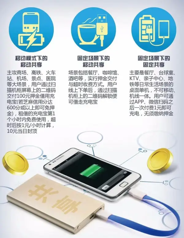 共享充电宝为什么不赚钱呢?电啦啦共享充电宝怎么赚钱-第9张图片-波音达百科