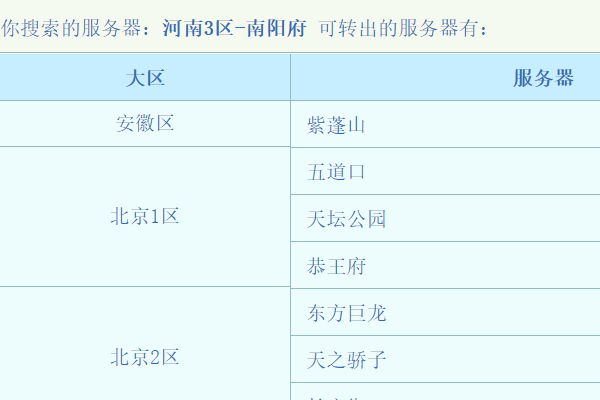 梦幻西游转区怎么查询 梦幻西游转区多少钱-第7张图片-波音达百科