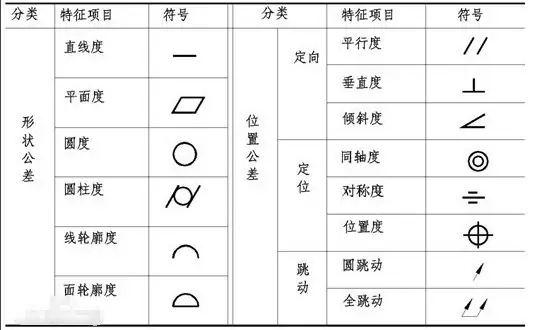 形位公差尺寸标注 *** (形位公差标注 *** 图解)-第5张图片-波音达百科