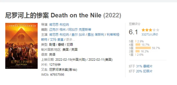 尼罗河上的惨案2004有国语版吗(尼罗河上的惨案2004版演员表)-第5张图片-波音达百科