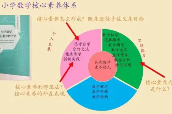 小学数学课程标准作者(小学数学课程标准模块是什么)-第1张图片-波音达百科