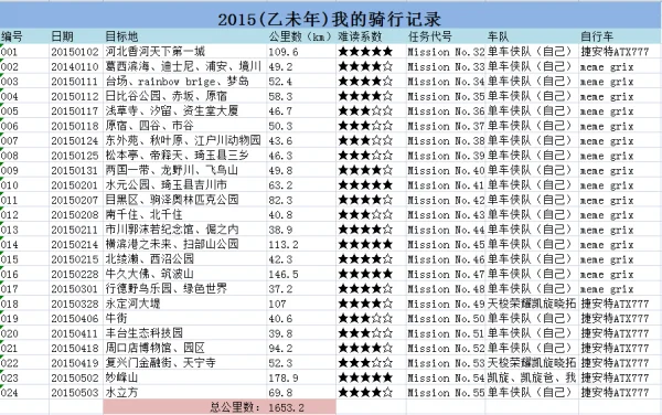 坐车怎样从北京去妙峰山-第5张图片-波音达手游百科