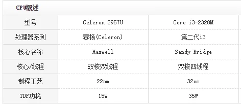 intel酷睿i3和i5那个好?intel酷睿i3和i7区别在哪里-第4张图片-波音达手游百科