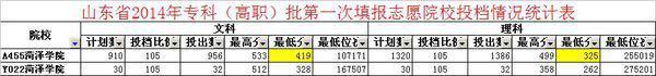 菏泽学院艺术类录取分数线2021(菏泽学院今年录取分数线是多少啊)-第2张图片-波音达手游百科