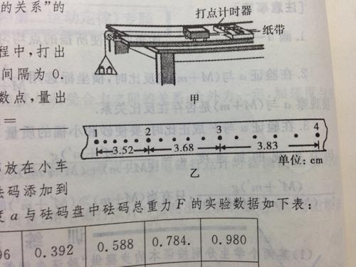 纸带打点法求加速度的公式(物理纸带问题求加速度的公式)-第2张图片-波音达手游百科
