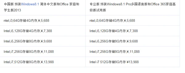 surface2可以装win7吗?surface2蓝屏怎么办-第5张图片-波音达手游百科