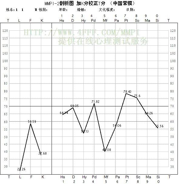 明尼苏达多项人格测验结果怎么看(哪里能找到明尼苏达多项人格测验?)-第1张图片-波音达手游百科