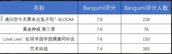 lovelive手游怎样去黑边(lovelive手游简写是什么)-第6张图片-波音达手游百科