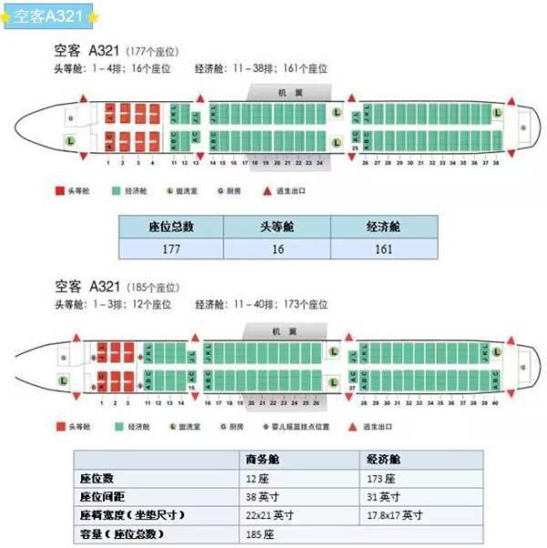 波音777有多少个座位?怎样选择波音777的座位?-第1张图片-波音达手游百科